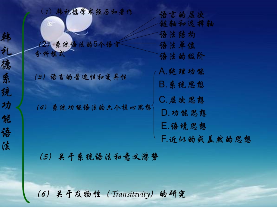 韩礼德系统功能语法ppt课件.ppt_第2页