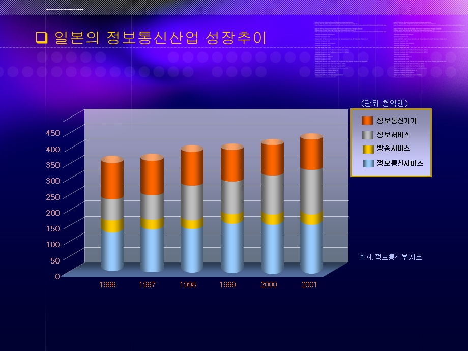 韩国数据统计图表ppt模板课件.ppt_第2页