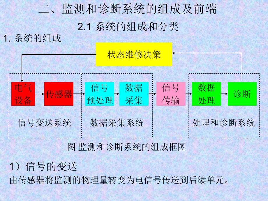 高压电力设备在线监测技术第2章 传感器在线监测与诊断ppt课件.ppt_第2页