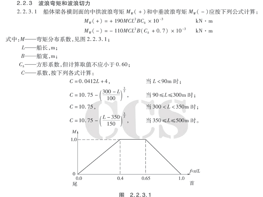 船舶总纵强度计算方法ppt课件.ppt_第3页