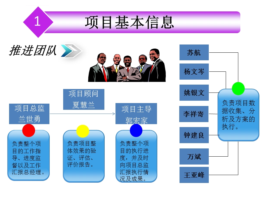 降低生产辅料成本项目改善汇报ppt课件.ppt_第3页