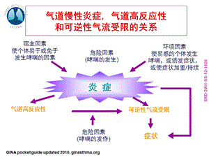 2019精选教育支气管哮喘指南解读ppt课件.ppt