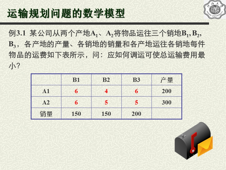 运筹学运输问题分析ppt课件.ppt_第2页