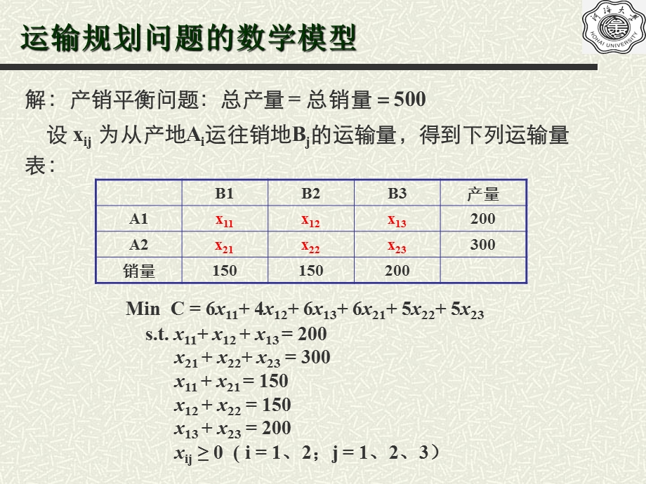 运筹学运输问题分析ppt课件.ppt_第3页