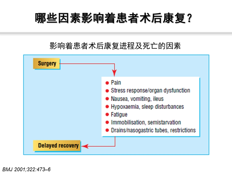 骨科术后快速康复ppt课件.pptx_第3页