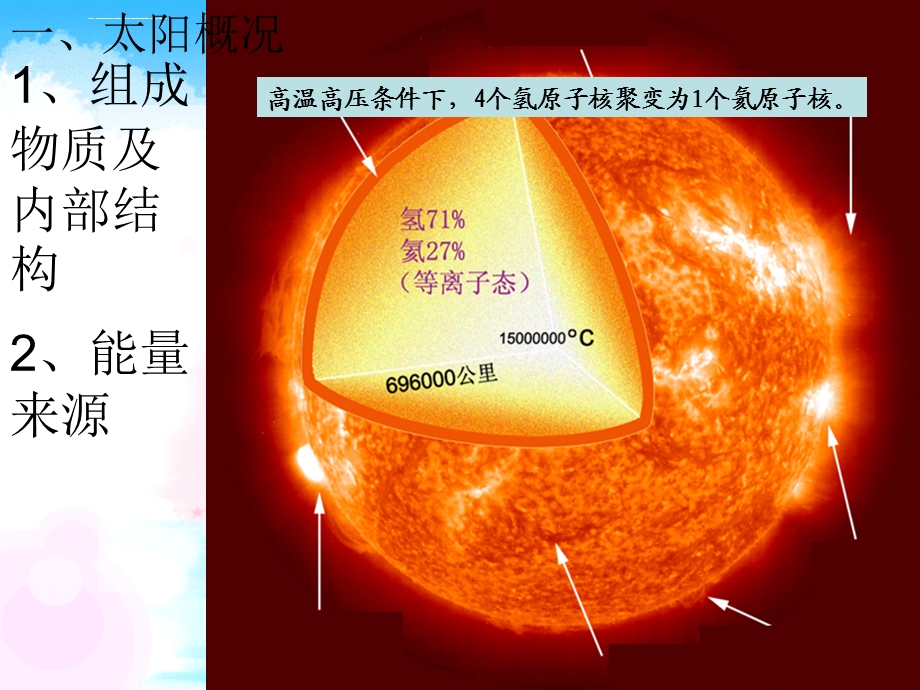 高一地理必修1太阳对地球的影响ppt课件.ppt_第2页