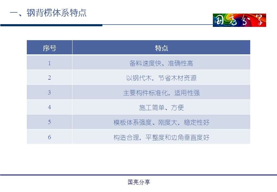 钢背楞工艺标准ppt课件.pptx_第3页