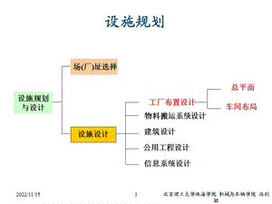 (理论讲解)生产设施布置与设计ppt课件.ppt