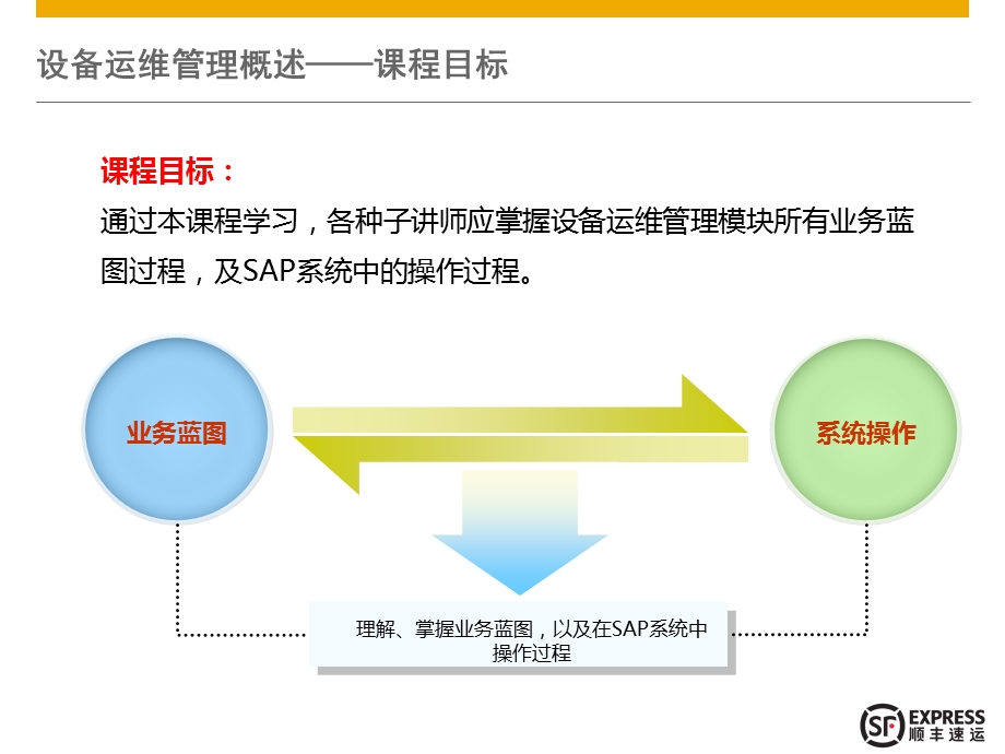 设备管理(PM)设备运维管理ppt课件.pptx_第3页