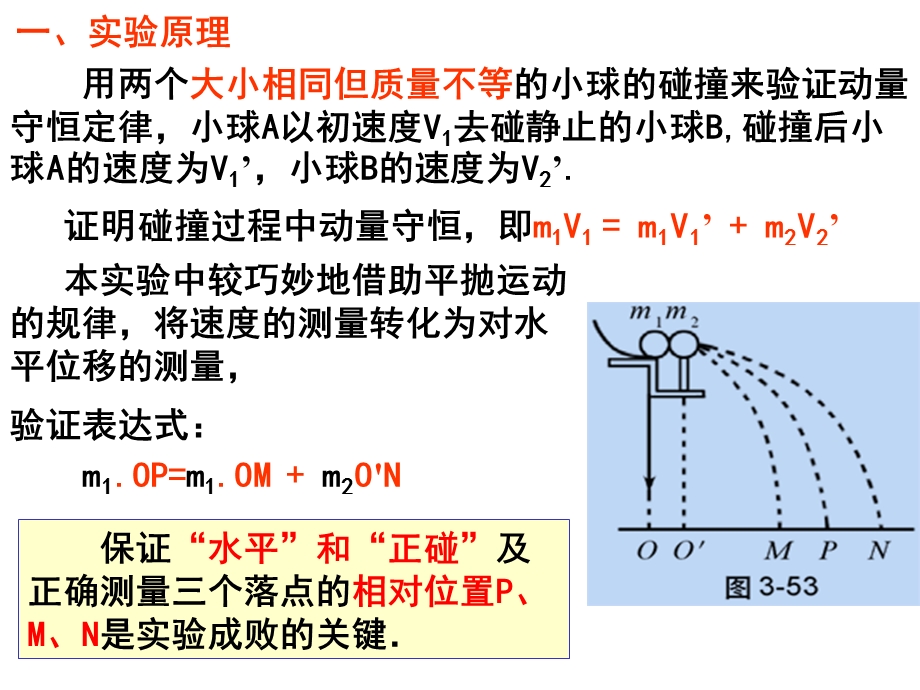 验证动量守恒定律实验ppt课件.ppt_第2页