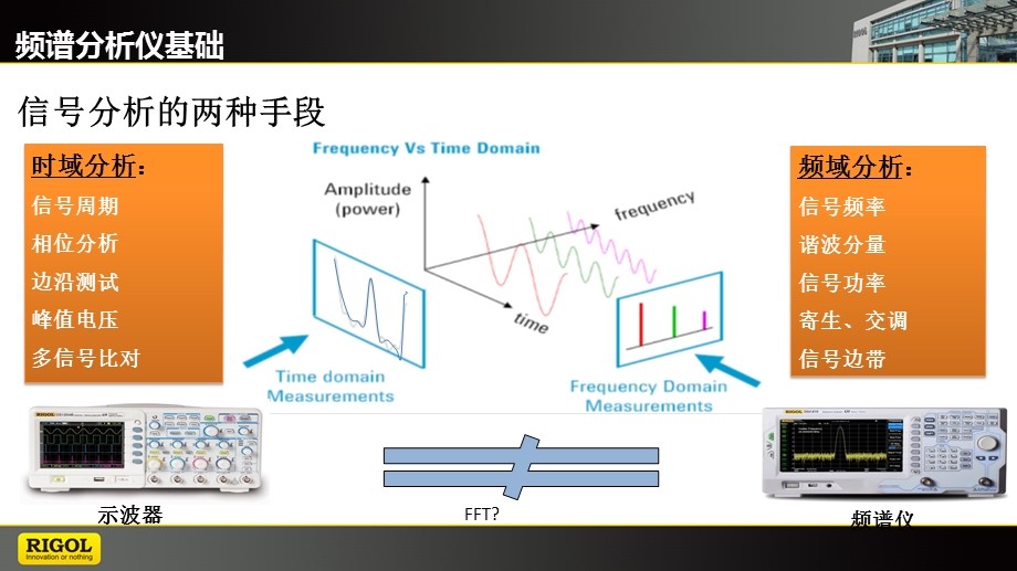 频谱分析仪原理ppt课件.pptx_第3页