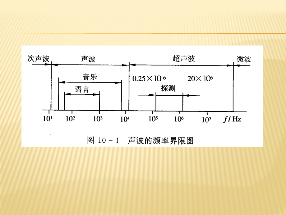 超声波检测ppt课件.pptx_第3页