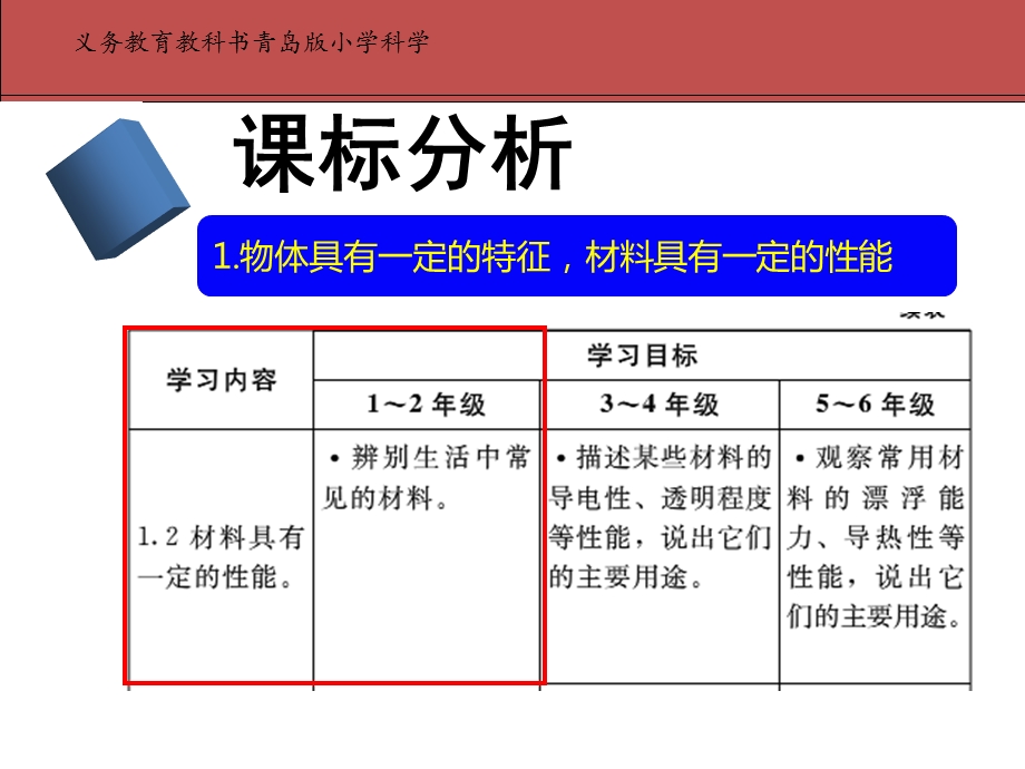 青岛版二年级科学《3.塑料》ppt课件.pptx_第3页