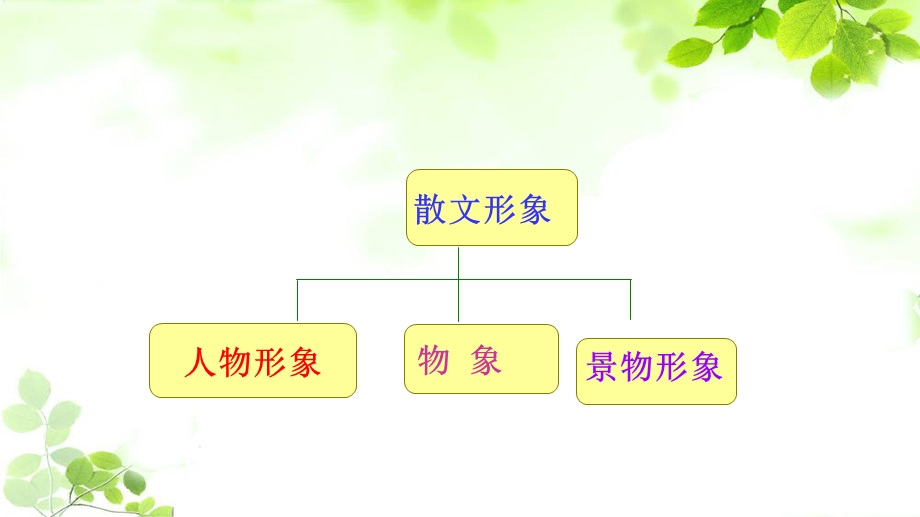 鉴赏散文的形象(公开课版)ppt课件.ppt_第2页