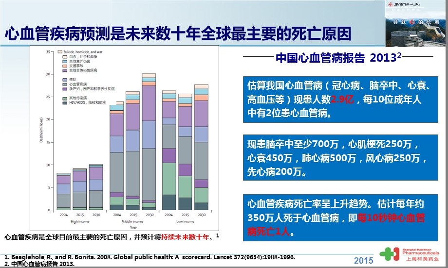 麝香保心丸与抗血小板药物联用科内会ppt课件.ppt_第2页