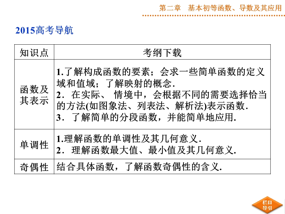 高三一轮复习函数及其表示ppt课件.ppt_第2页