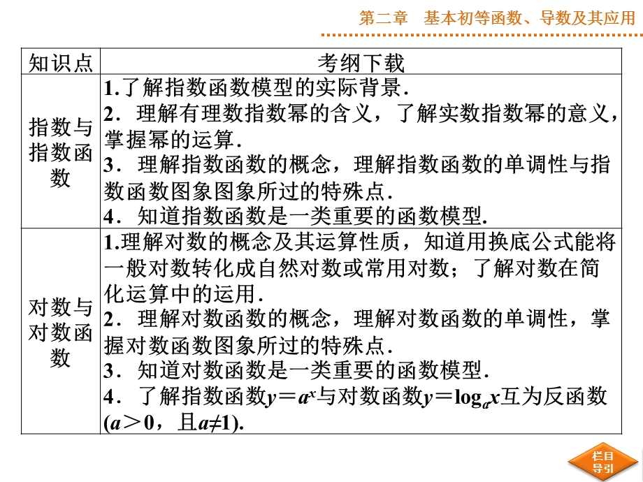 高三一轮复习函数及其表示ppt课件.ppt_第3页