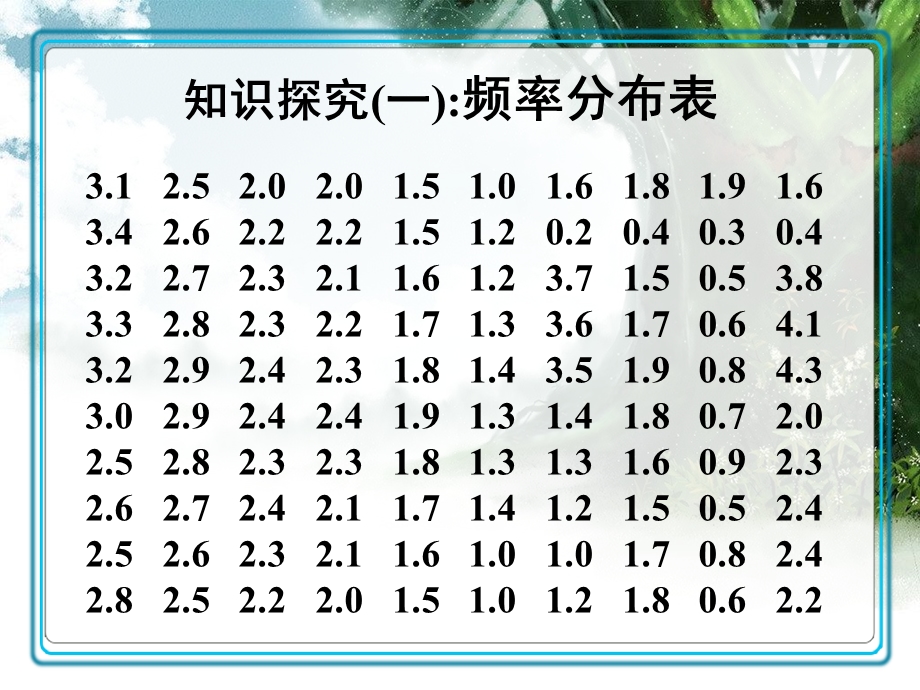 频率分布表和频率分布直方图ppt课件.pptx_第3页