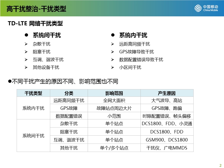 高干扰小区整治经验分享ppt课件.pptx_第2页