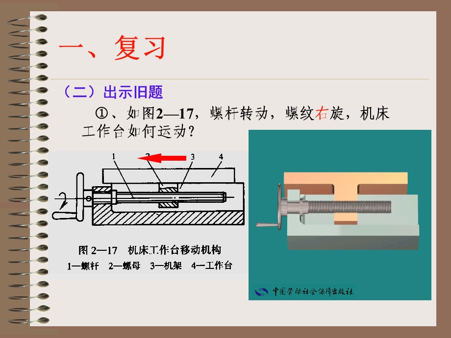 蜗杆传动的旋转方向判别ppt课件.ppt_第3页