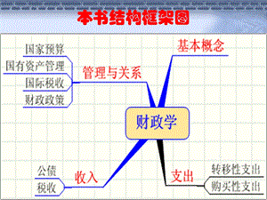 2019第七章财政收入概述ppt课件.ppt