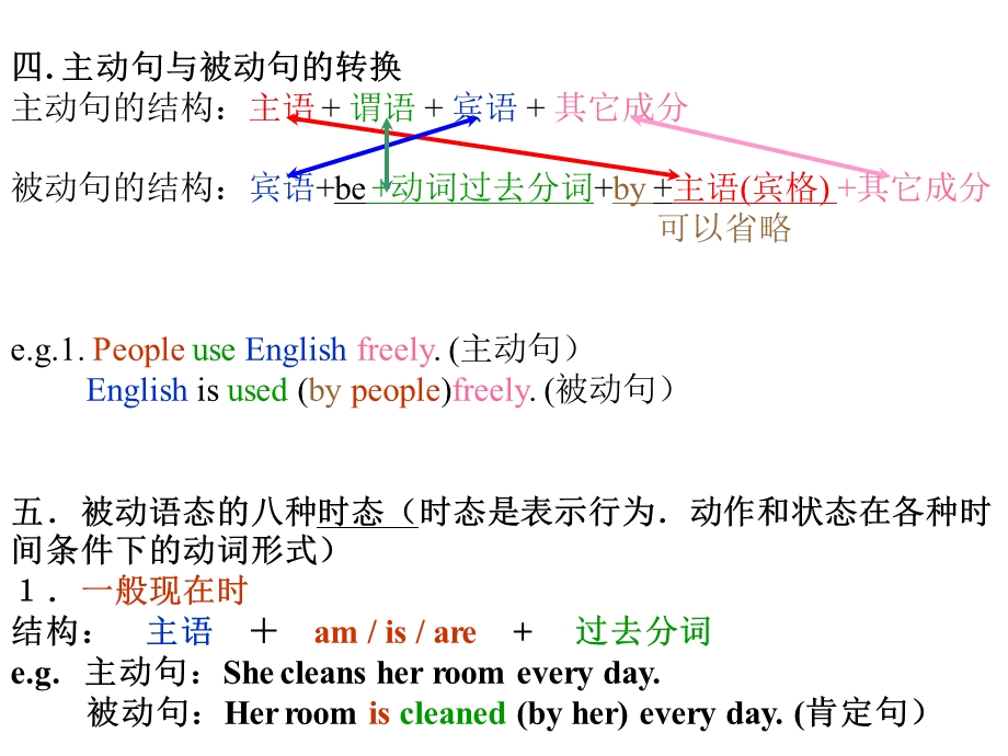 高一英语被动语态ppt课件.ppt_第2页