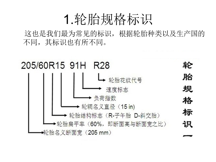 认识车轮和轮胎轮胎基本知识及标识解读ppt课件.ppt_第2页