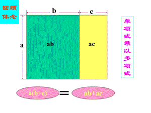 面积与代数恒等式ppt课件.pptx