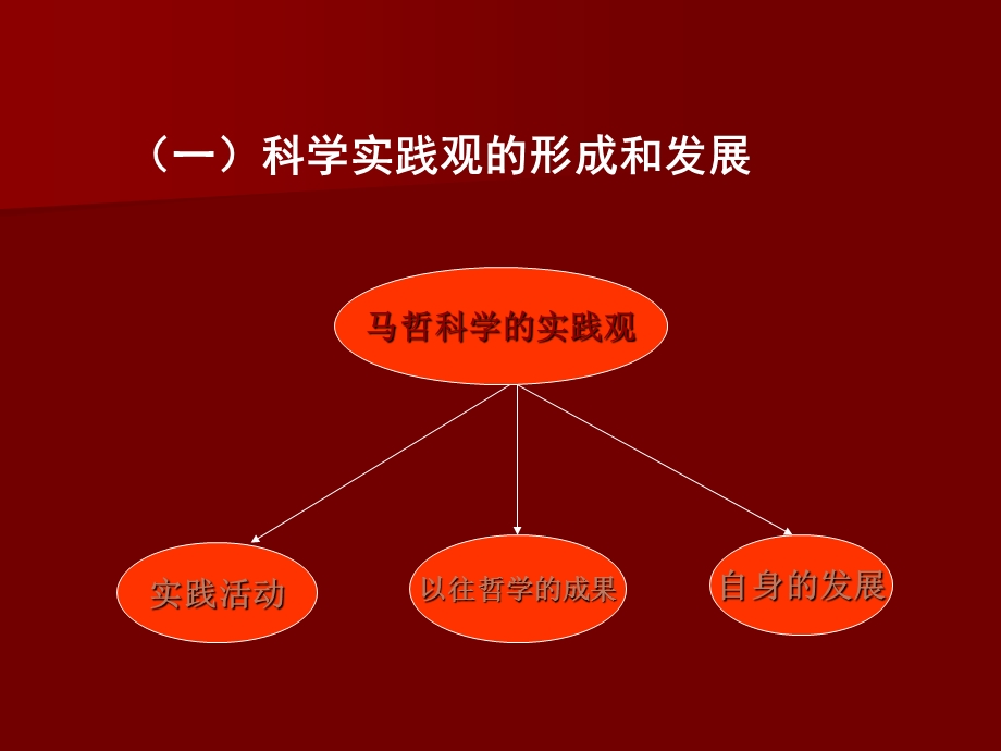 (马哲)第二章实践与世界ppt课件.ppt_第2页