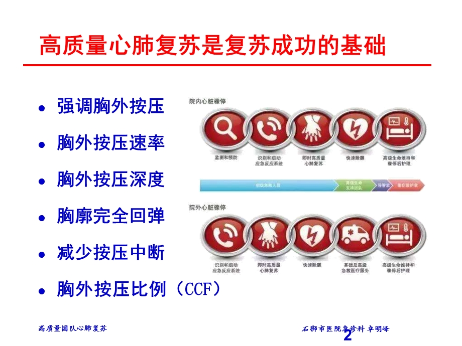 高质量团队心肺复苏ppt课件.pptx_第2页