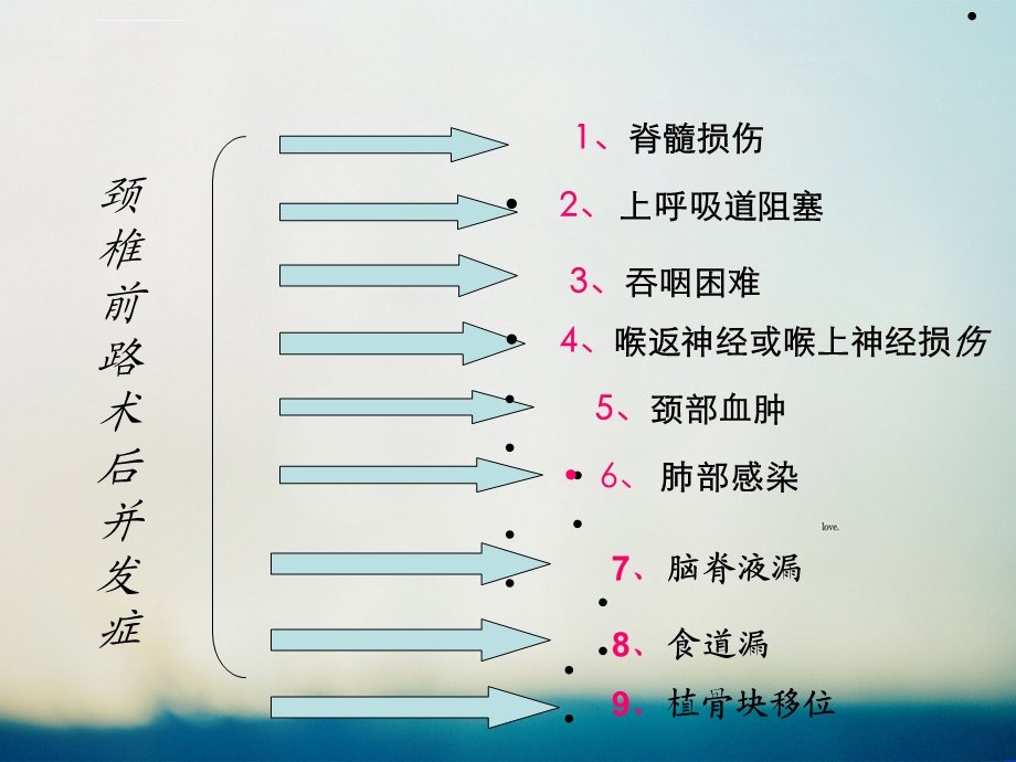 颈椎前路术后并发症及护理措施ppt课件.ppt_第3页