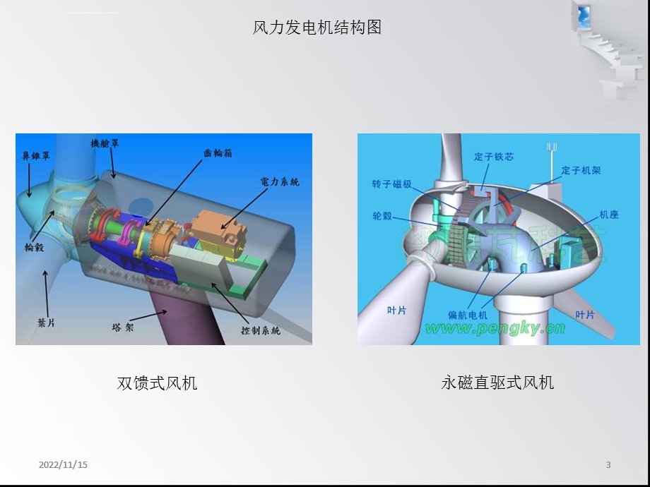 风电齿轮箱介绍ppt课件.ppt_第3页