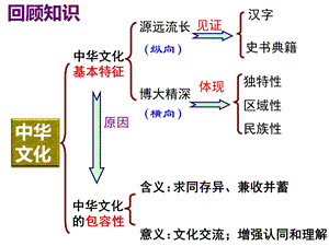 2019我们的民族精神ppt课件.ppt