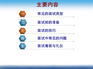 面试类型及技巧ppt课件.pptx