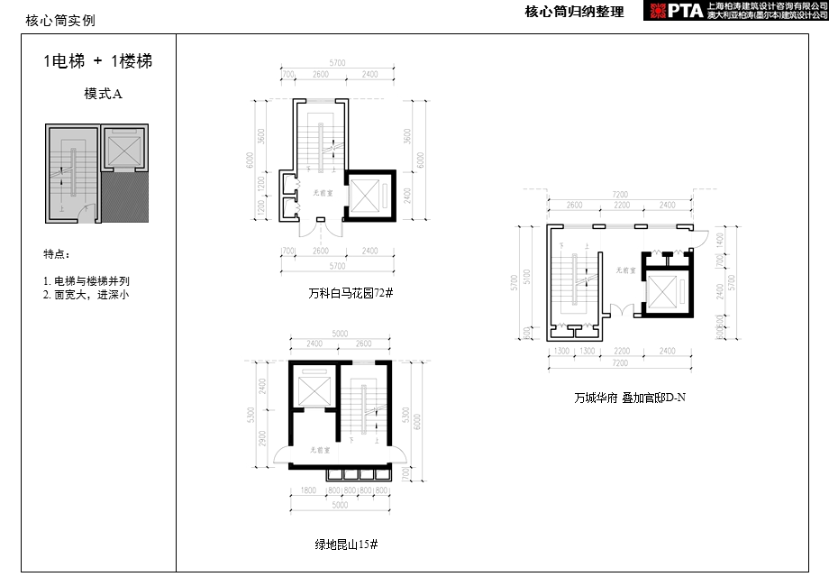 高层超高层核心筒归纳整理ppt课件.ppt_第2页