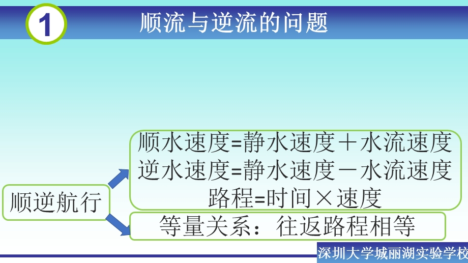 顺流与逆流的问题(应用一元一次方程)ppt课件.pptx_第2页