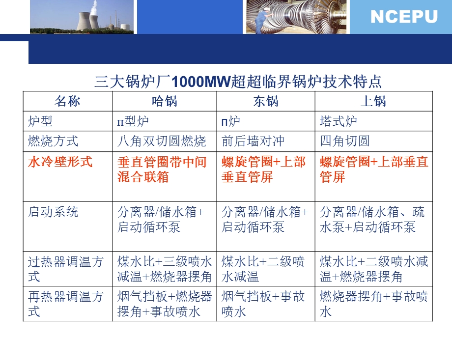 1000MW超超临界锅炉的水冷壁结构ppt课件.ppt_第2页