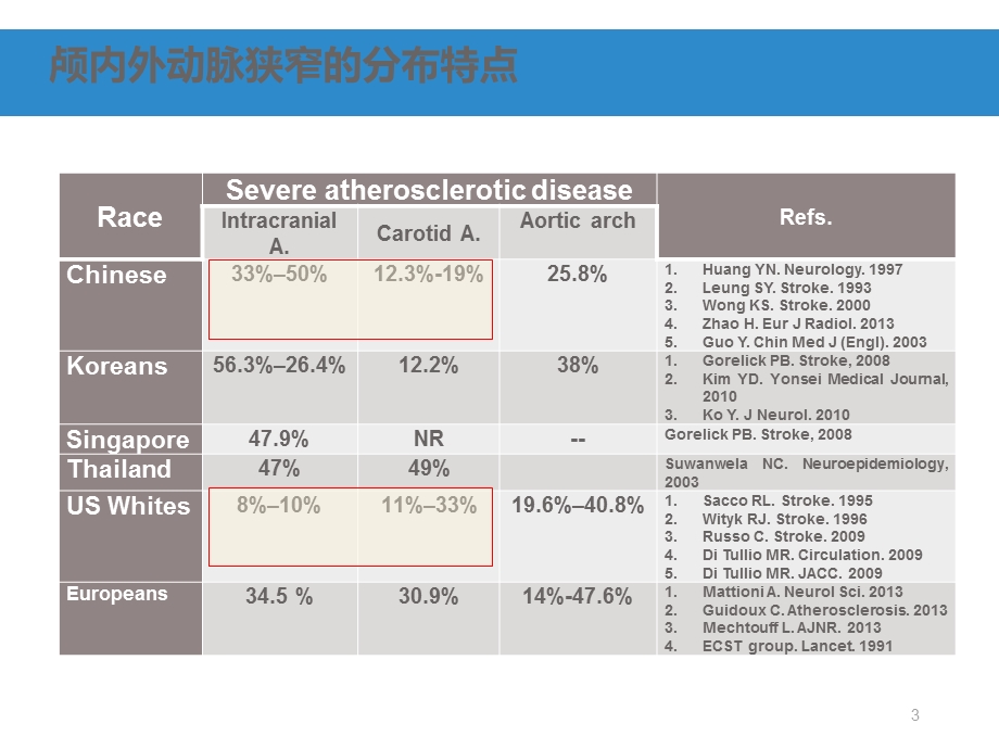 颅内动脉狭窄治疗策略ppt课件.pptx_第3页