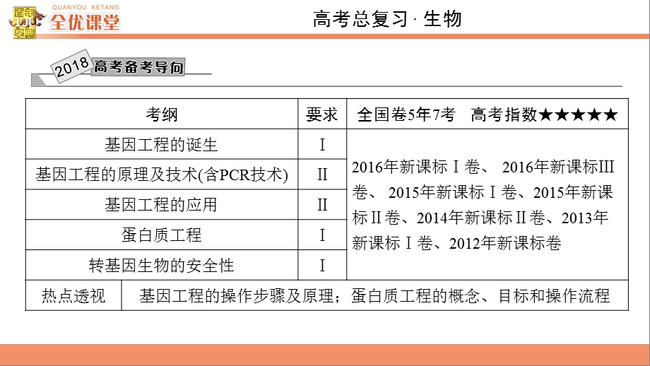 2019届高三一轮复习《基因工程》ppt课件.ppt_第2页