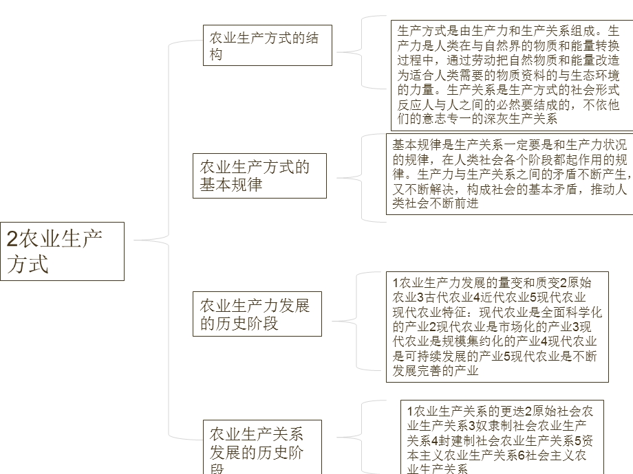 农业经济学（朱道华）ppt课件.ppt_第3页