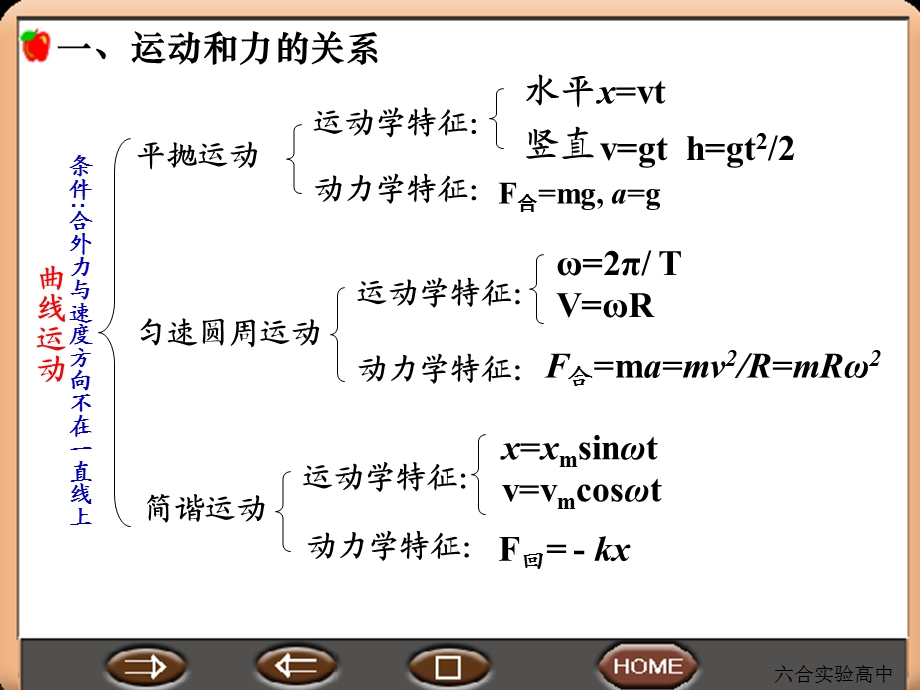 高三物理运动和力专题复习ppt课件.ppt_第3页