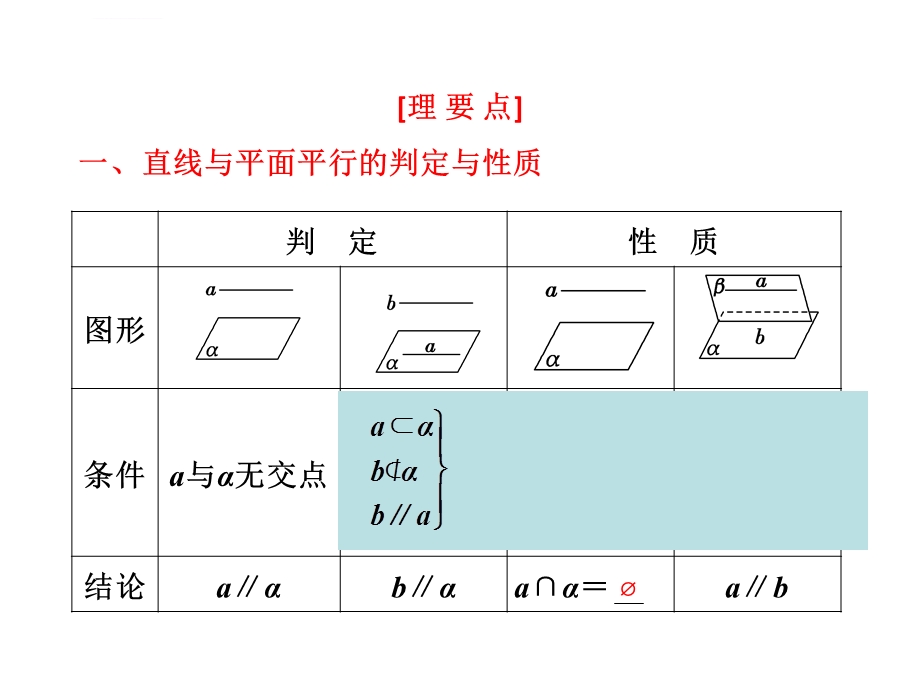 高一数学必修2《直线平面平行的判定及其性质》知识点讲解ppt课件.ppt_第3页