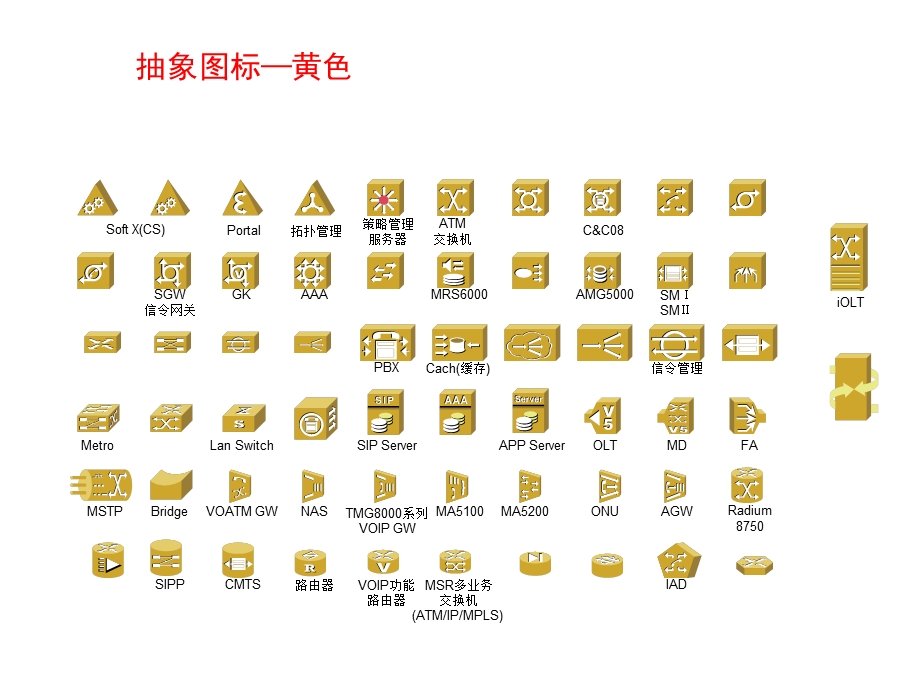 VISIO 各种图形图标大集合ppt课件.ppt_第3页