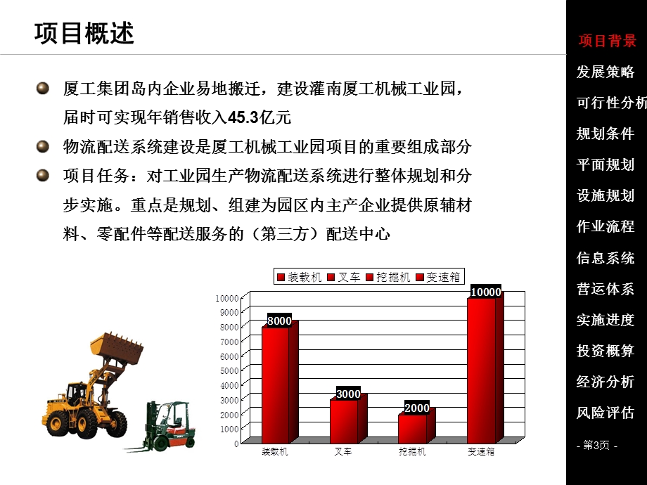 ××物流配送中心项目总体规划设计方案(终审稿)ppt课件.ppt_第3页