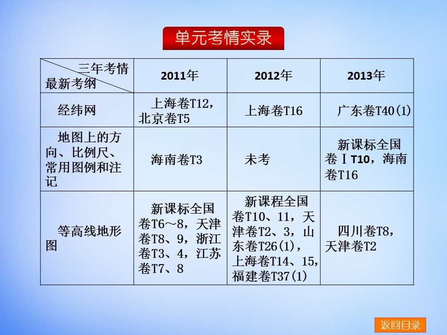 《地球与地图》ppt课件.ppt_第2页