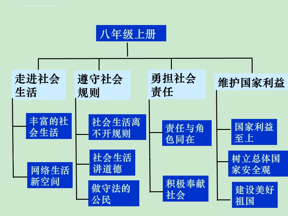 《我与社会》ppt课件.ppt_第2页