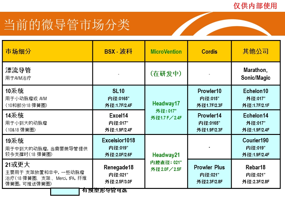 Headway 微导管详细介绍幻灯ppt课件.ppt_第2页