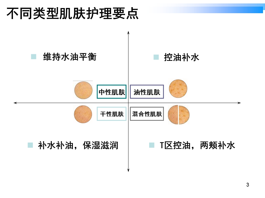 《美宝莲护肤化妆品培训教材ppt课件》.ppt_第3页