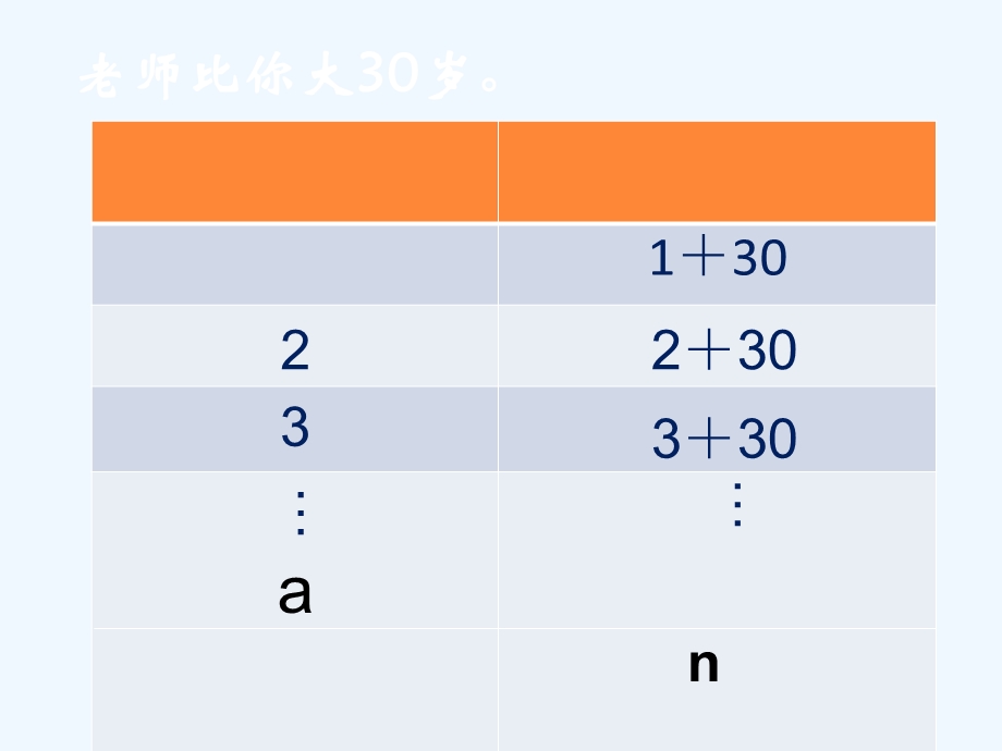 《用字母表示数》ppt课件.ppt_第2页