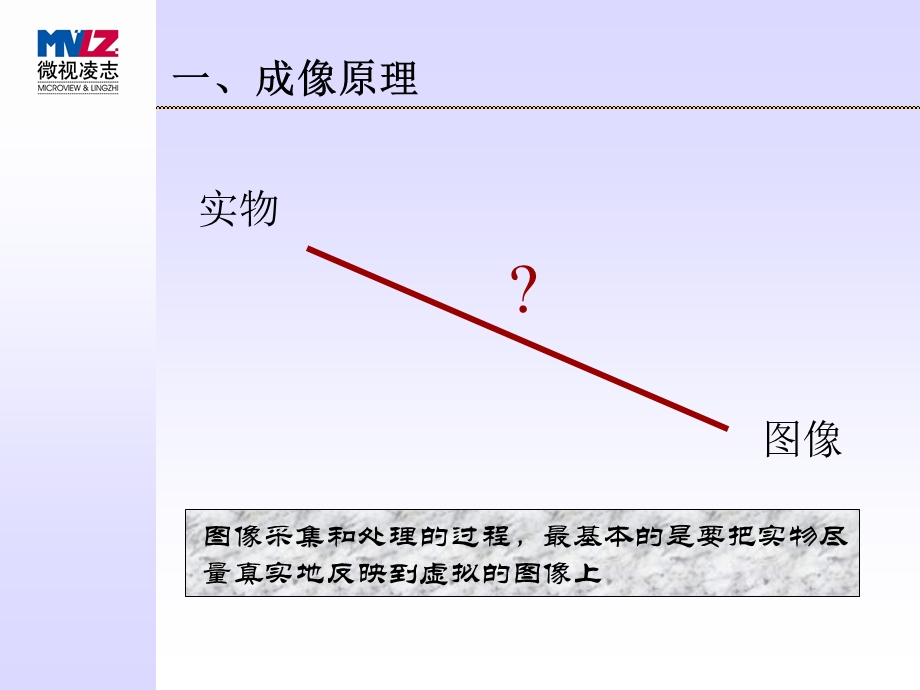 CCD相机的知识简介ppt课件.ppt_第2页